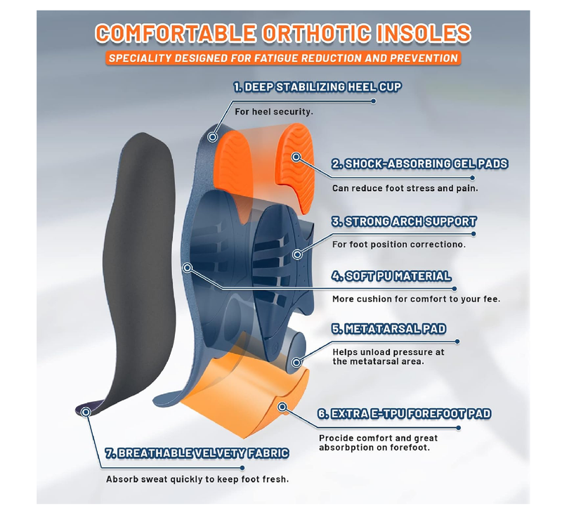 RooRuns Heavy Duty Arch Support Plantar Fasciitis Insoles for Men and Women, Orthotic Inserts Shoe Insoles