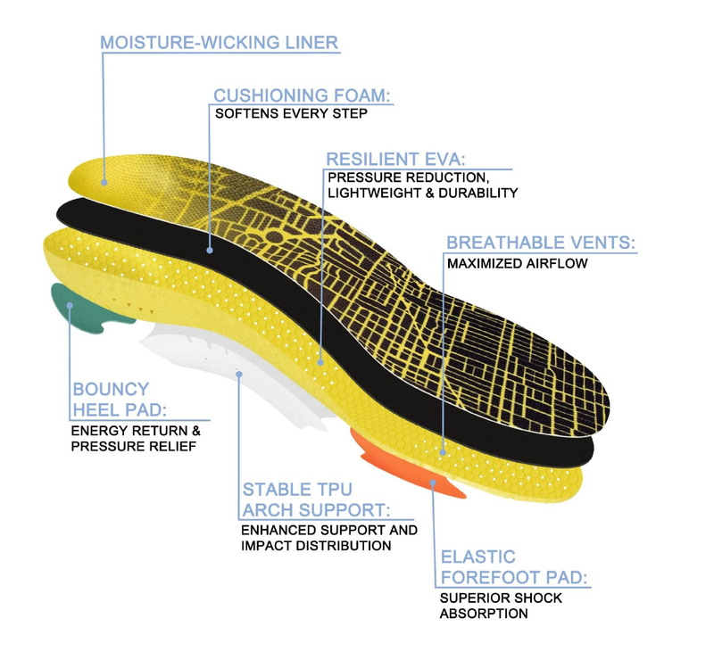 Running Shoes Insoles with Low/Medium/High Arch Support Inserts for Men & Women Runners-Medium Arch,Small