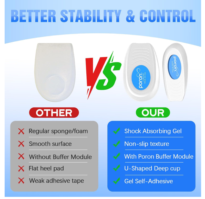 Poron Heel Pads for Shoes, Sports Traction Shock Absorbing Gel Heel Cups,