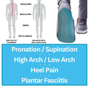Customizable Orthotic Insole (Small) – Soft Insoles for Plantar Fasciitis, Pronation, Supination,
