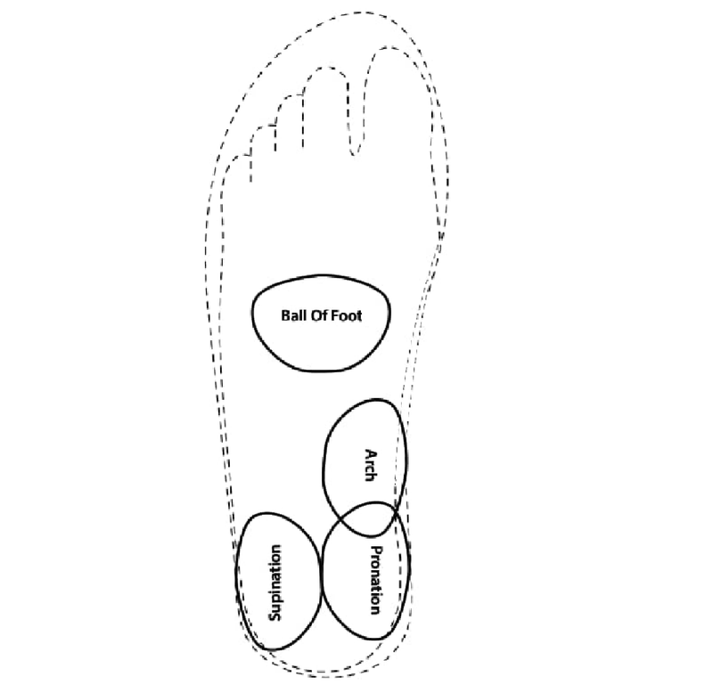 Adhesive Gel Ramp for Overpronation, Supination, Arch Support or Metatarsals
