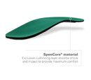 Spenco Rx Thinsole 3/4 Length Shoe Insoles,