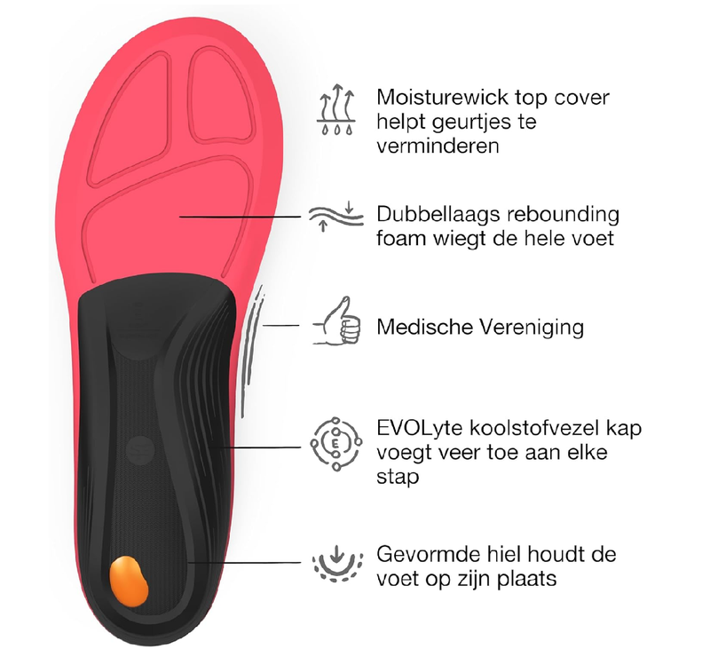 Superfeet Winter Support Insoles - Trim-to-Fit Arch Support Inserts for Ski or Snowboard Boots