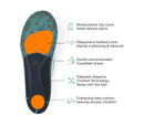 Superfeet Run Cushion High Arch Insoles - High Arch Support - Trim-to-Fit Inserts for Running