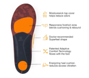 Superfeet Run Cushion Low Arch Insoles - Low Arch Support - Trim-to-Fit Inserts for Running Shoes