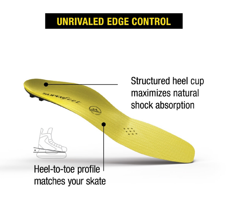Superfeet Hockey Performance Insoles - Carbon Fiber Inserts for Hockey Skates - Professional Grade