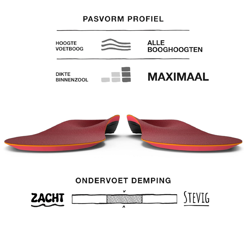 Superfeet Winter Support Insoles - Trim-to-Fit Arch Support Inserts for Ski or Snowboard Boots
