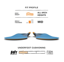Superfeet Work Slim-Fit Cushion Insoles