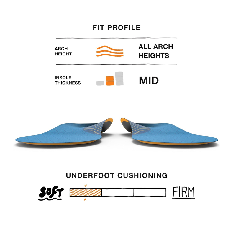 Superfeet Work Slim-Fit Cushion Insoles
