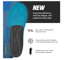 Superfeet Run Support Medium Arch (V2) Insoles,
