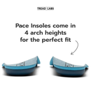 Pace Pain Relief Insole Kit for Men and Women – Extra Firm Arch Support for Plantar Fasciitis Relief and Limiting Pronation