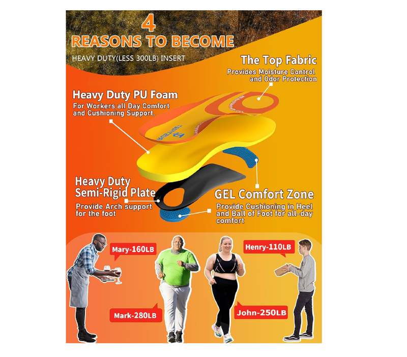 Work Orthotic Heavy Duty Support Insoles,Anti Fatigue Relieve Foot Pain Work Boot Shoes Inserts for Standing All Day