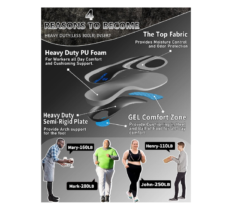 Work Insoles for Men Women, Anti-Fatigue Heavy Duty Arch Support Insoles for Standing All Day