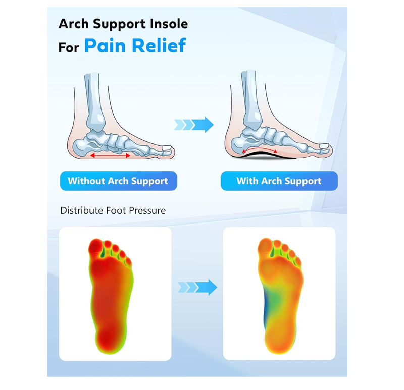 240+lbs Arch Support Inserts for Men Women, 3/4 Carbon Fiber Heavy Duty Orthotic Shoe Insoles for Plantar