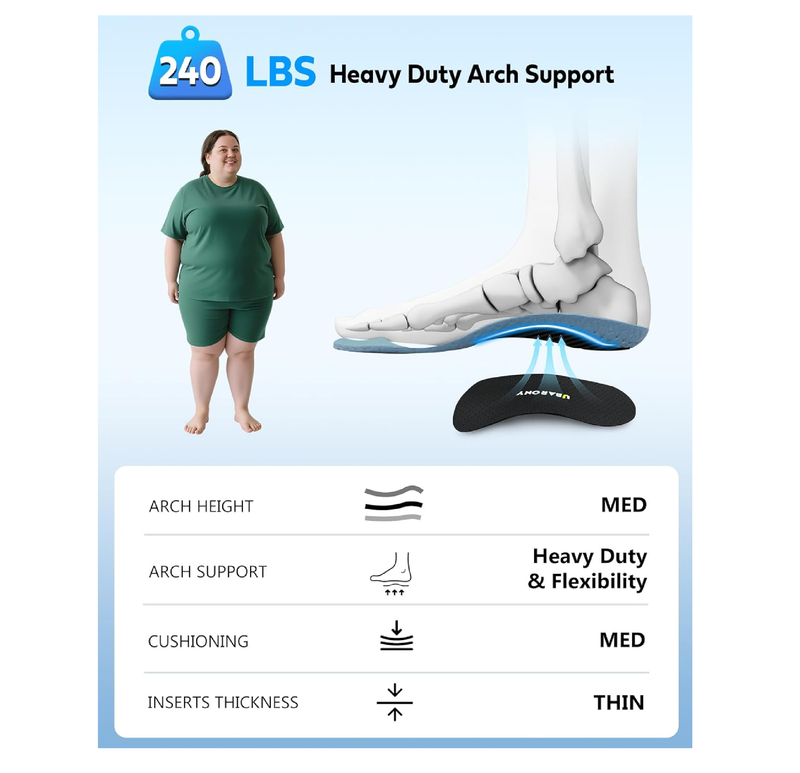 240+lbs Arch Support Inserts for Men Women, 3/4 Carbon Fiber Heavy Duty Orthotic Shoe Insoles for Plantar