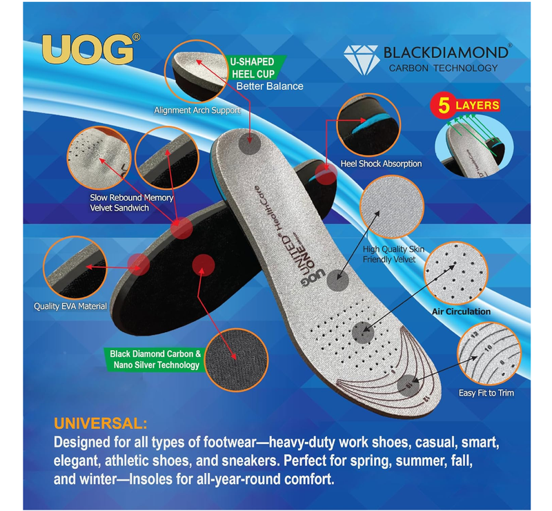 UOG Heavy Duty Memory Foam Insoles –Balance & Posture While You Walk. Pain Relief, Boosts Circulation,