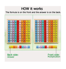 Umbresen Wooden Multiplication Board Game 100 Cubes Blocks Montessori 10x10 Times Table Tray with Answers Preschool Learning Toys Gift for Children Kids Multiplication Board