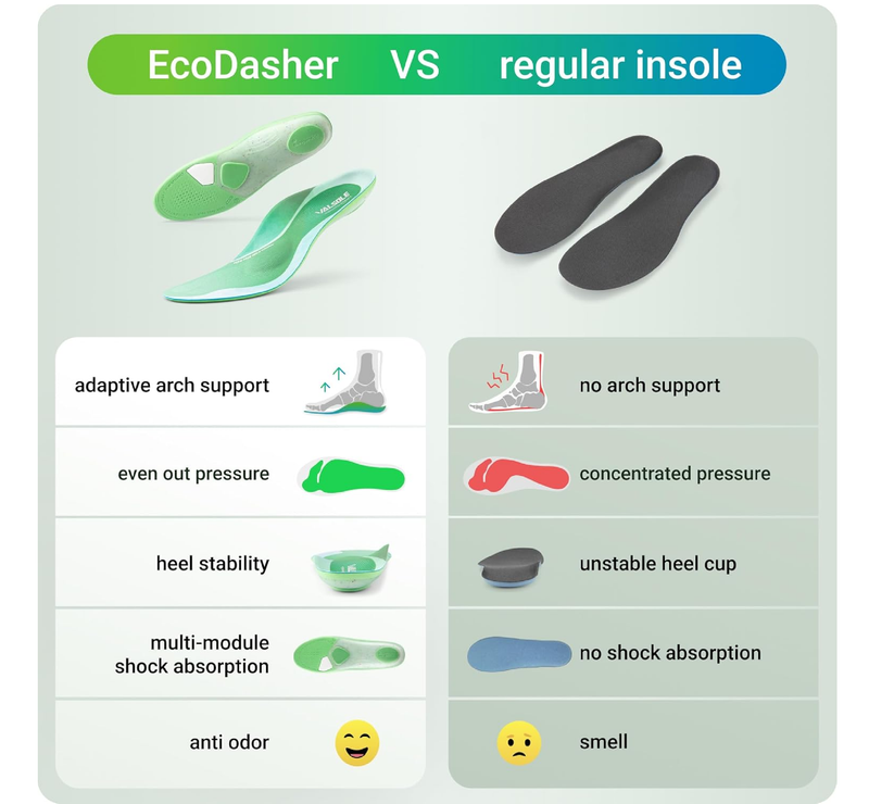VALSOLE Comfort Insoles for Men Women - Insoles for Running Shoes