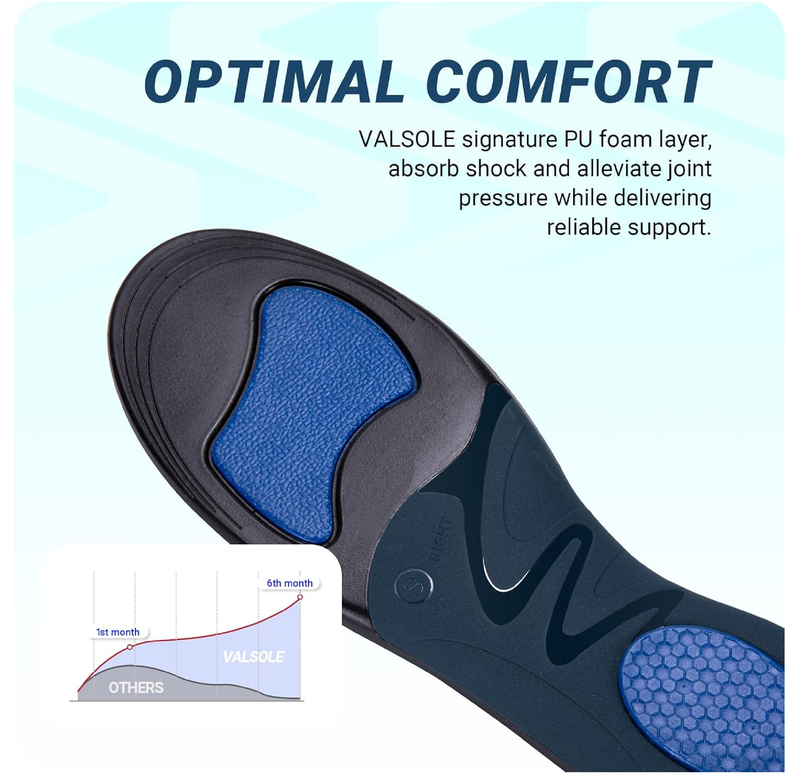 VALSOLE Comfort Insoles for Men Women - Arch Support Orthotics Inserts
