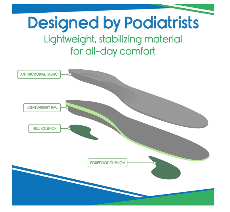 ViveSole Arch Support Insoles for Men & Women - Orthotic Inserts for Plantar Fasciitis, High Arches, Flat Feet