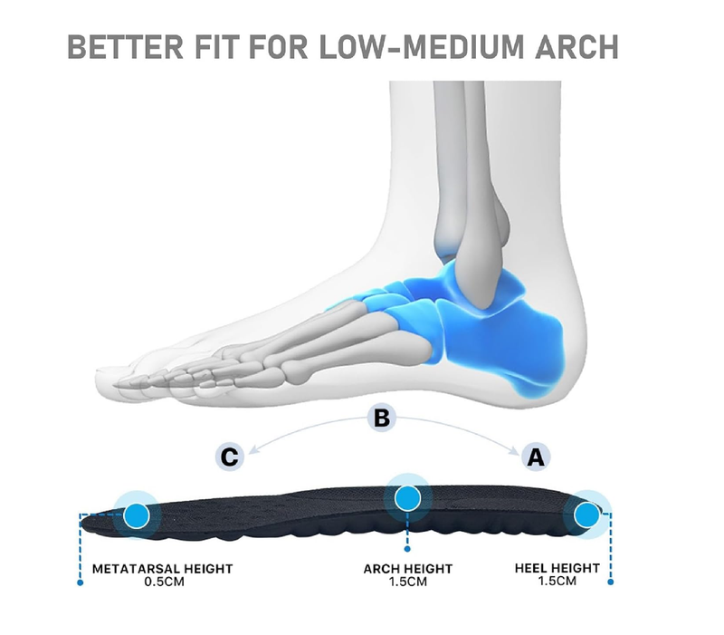 VivoFoot 2 Pair Memory Foam Insoles, Cloud Sole Pads, Anti-Fatigue Pain Relief Everyday Work Sport Running Comfort Shoe Insert,