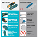 WalkHero Work Orthotic Inserts,220+lbs Plantar Fasciitis Insoles for Men Women,Arch Support Inserts for Heel Pain Relief,