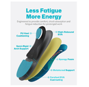 WalkHero Work Insoles Reduce Fatigue, 220+lbs Plantar Fasciitis Orthopedic Inserts Relieve Pain, Work Boot Orthotics Insoles