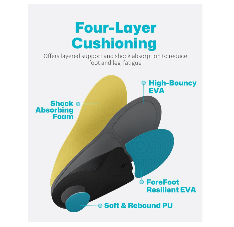 WalkHero Work Insoles Reduce Fatigue, 220+lbs Plantar Fasciitis Orthopedic Inserts Relieve Pain, Work Boot Orthotics Insoles