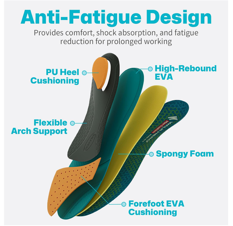 WalkHero Work Orthotic Inserts,220+lbs Plantar Fasciitis Insoles for Men Women,Arch Support Inserts for Heel Pain Relief,