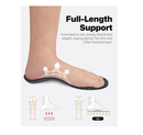 Walkhero Plantar Fasciitis Inserts - Arch Support Orthotic Insoles for Flat Foot and Foot Pain,