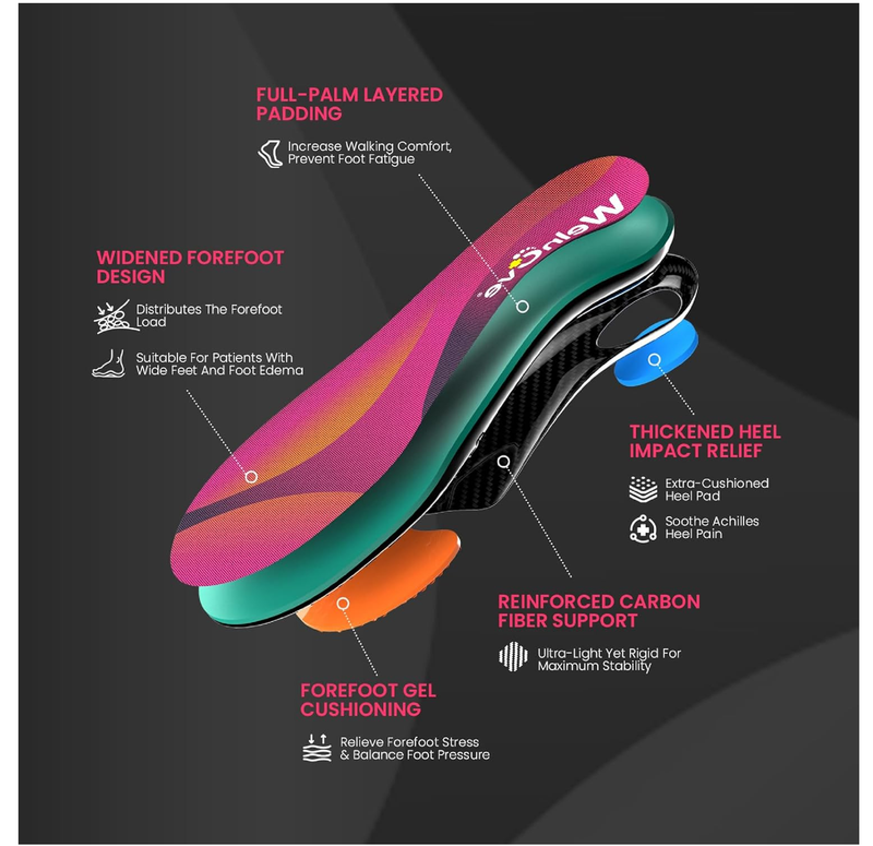 Carbon Fiber Insoles with Arch Support, Achilles Tendonitis Relief Insoles for Men & Women with Extra Heel Cushion for Heel Pain,