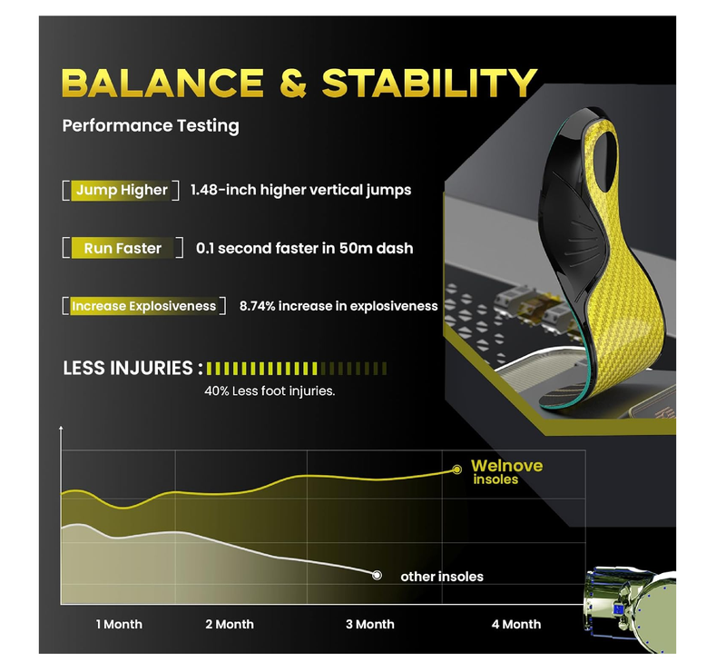 Welnove Carbon Fiber Sports Insoles with Arch Support | Jump Higer & Run Faster Stabilize Better Athletic Insoles