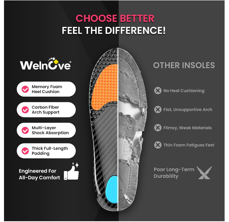 Carbon Fiber Insoles with Arch Support, Achilles Tendonitis Relief Insoles for Men & Women with Extra Heel Cushion for Heel Pain,