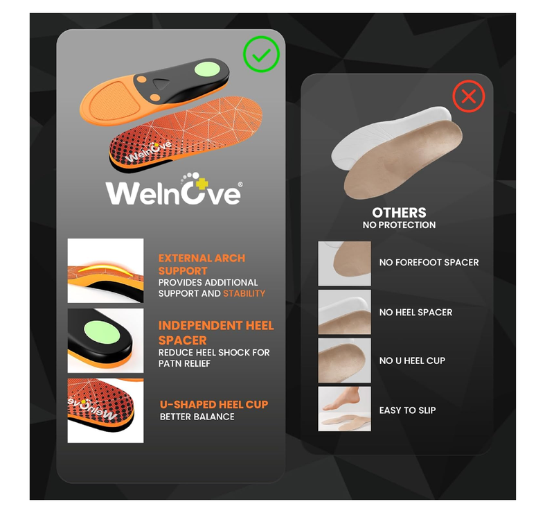 Welnove Heavy Duty Support Orthotics for High Arch & Flat Feet - Plantar Fasciitis Insoles