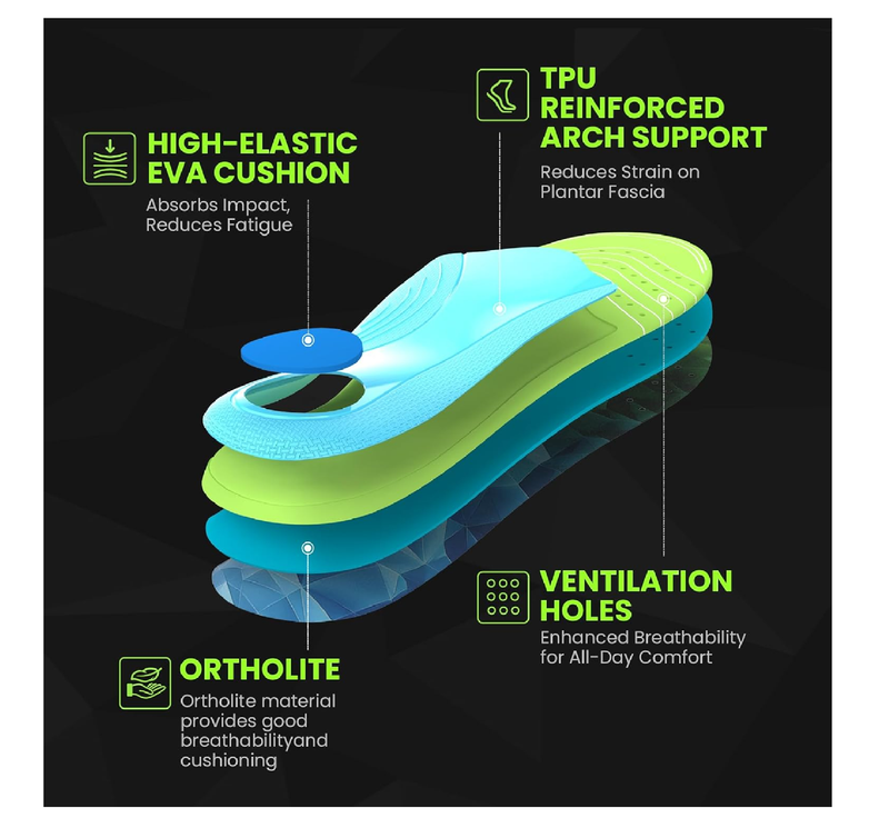 High Arch Support Insoles for Plantar Fasciitis - FSA/HSA Eligible - Welnove Comfort Work Boot Insoles