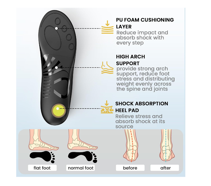 Plantar Fasciitis Arch Support Insoles- Welnove Heavy Duty Insoles with High Arch Support Orthotic Inserts for Flat Feet