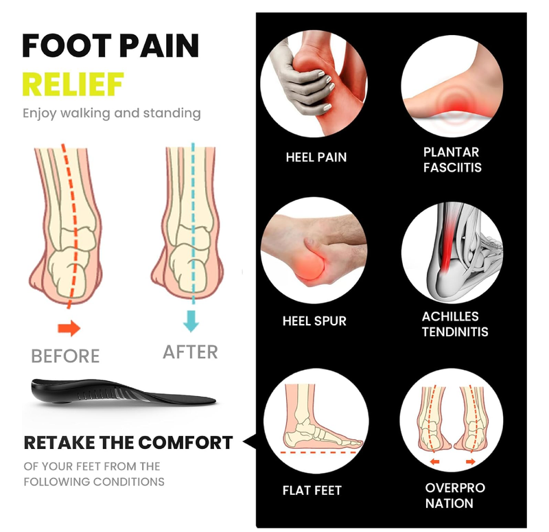 Plantar Fasciitis Insoles: High Arch Support Orthotic Insoles for Men and Women.