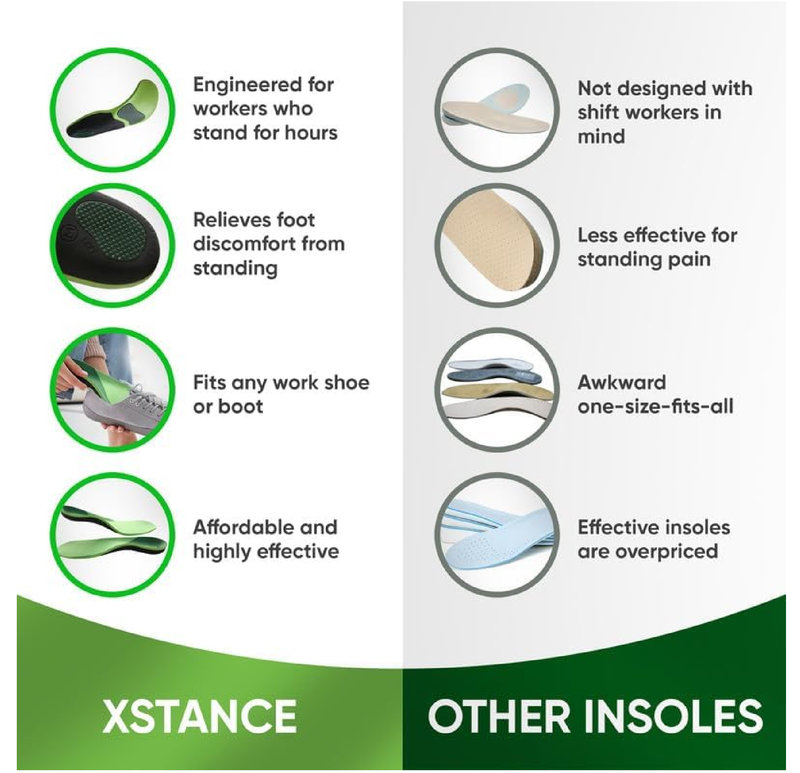 Insoles 2.0 for Men & Women – Plantar Fasciitis, Heel Pain, Flat Feet & Overpronation