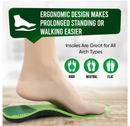 Insoles 2.0 for Men & Women – Plantar Fasciitis, Heel Pain, Flat Feet & Overpronation