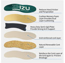Cork Orthotic Insoles for Plantar Fasciitis – ZHZU Arch Support Shoe Inserts for Flat Feet,