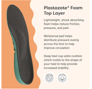 ZenToes Diabetic Cushioned Insoles for Men and Women, Shock Absorbing Plastazote Foam Pads for Plantar Fasciitis,