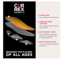 CURREX HockeyPro Insoles for Hockey Skates & Ice Skating – 3D Dynamic Arch Support to Improve Stability,