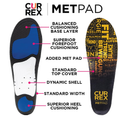 CURREX MetPad Insoles for Everyday Relief & Support – Arch Support Shoe Inserts