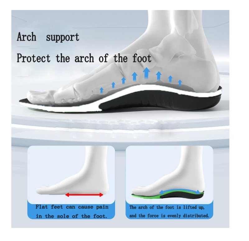 Plantar Fasciitis Insoles for Men & Women - Orthotic Shoe Inserts for Arch Support, Heel Pain Relief & Comfort
