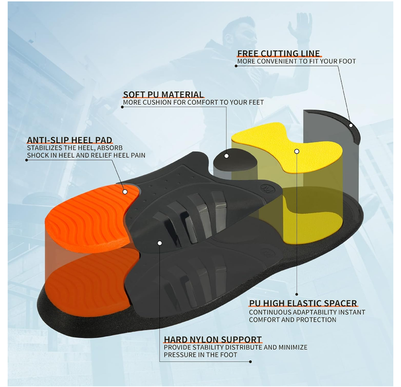 iFitna Strong Arch Support Insert Men Women Plantar Fasciitis Insoles Foot Pain Relief Shoe Insert