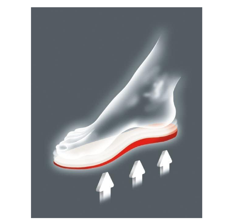 pedag Sensitive, German Made Insoles Specifically for Diabetic Neuropathy and Arthritic Feet Relief,