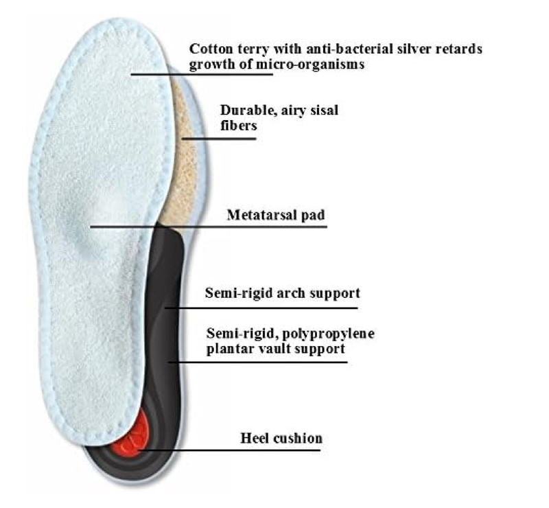 Pedag Viva Summer | Terry Cotton Sockless Orthotic Insoles | Handmade in Germany