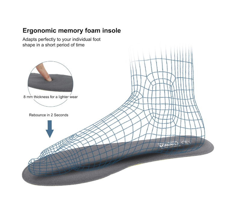 riemot 2 Pairs Memory Foam Insoles for Women Replacement Shoe Inserts for Work Boot,Sneaker,Comfort Cushion