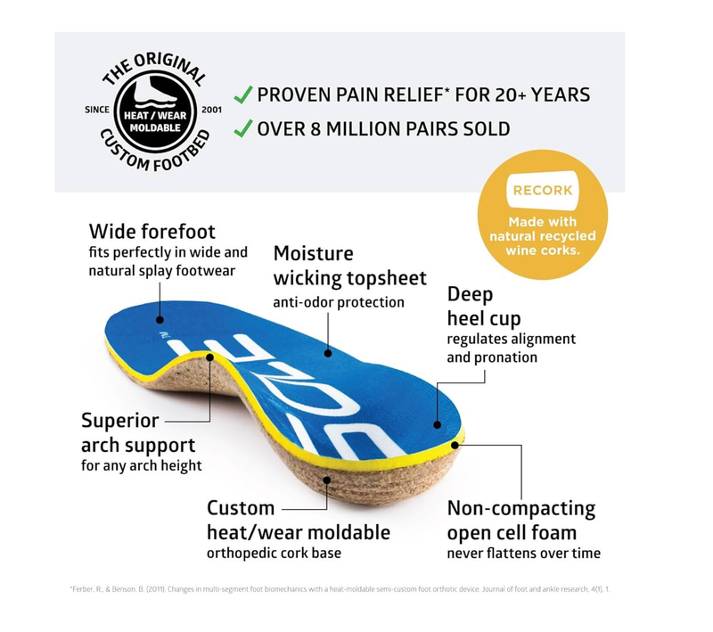 SOLE Performance Thick Plantar Fasciitis Insoles, Men & Women - Arch Support Inserts