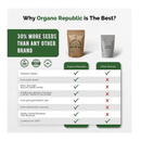 18 Culinary Herbs Seeds Variety Pack | Heirloom, NON-GMO, Herbs Seeds for Planting Outdoor and Indoor